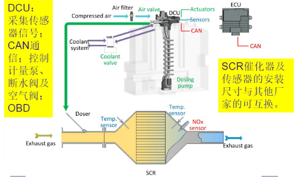 无锡工业园_云南乐发Vll官网动力集团有限公司
